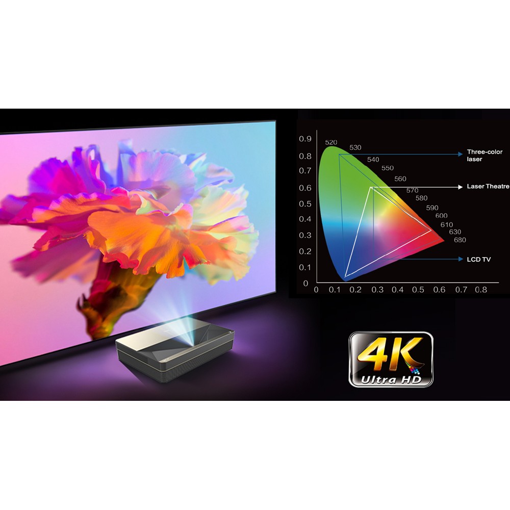 Лазерный проектор Changhong B7U 4K (Global)